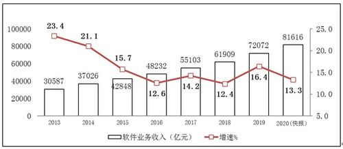 蘋果業務轉型 硬件業務放緩，音頻與服務成新增長點