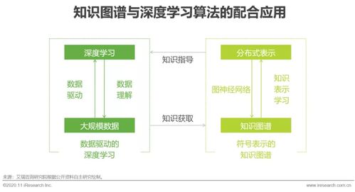 淵亭科技入選艾瑞中國人工智能新基建知識圖譜行業白皮書，引領軟件和信息技術服務業創新