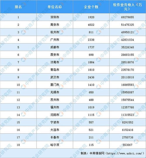 2019年軟件和信息技術(shù)服務(wù)業(yè)統(tǒng)計年報解讀 產(chǎn)業(yè)規(guī)模持續(xù)擴大，創(chuàng)新驅(qū)動發(fā)展態(tài)勢良好