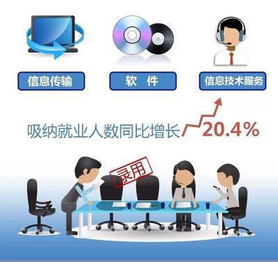 畢業(yè)季必知 投身軟件和信息技術服務業(yè)的職業(yè)指南