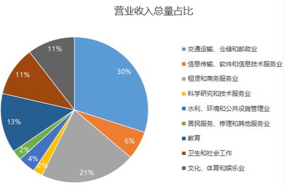 三季度崇陽縣規(guī)上服務(wù)業(yè)運(yùn)行情況分析 軟件和信息技術(shù)服務(wù)業(yè)發(fā)展態(tài)勢(shì)與展望