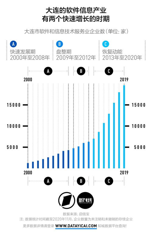 從特色產(chǎn)業(yè)崛起到新一線蛻變 軟件和信息技術(shù)服務(wù)業(yè)如何驅(qū)動(dòng)明星城市的下一個(gè)十年