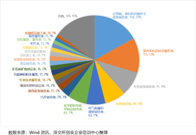 中小企業(yè)之家 軟件和信息技術(shù)服務(wù)業(yè)的助力引擎