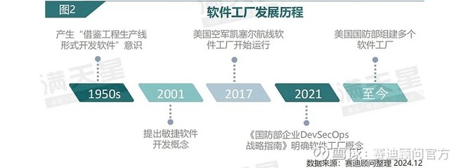IT新語 | 軟件工廠 顛覆傳統(tǒng)路徑，構(gòu)建用戶協(xié)同與持續(xù)開發(fā)的新范式