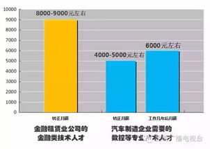 昆明求職指南 這些行業(yè)薪資傲人，軟件和信息技術(shù)服務(wù)業(yè)領(lǐng)跑